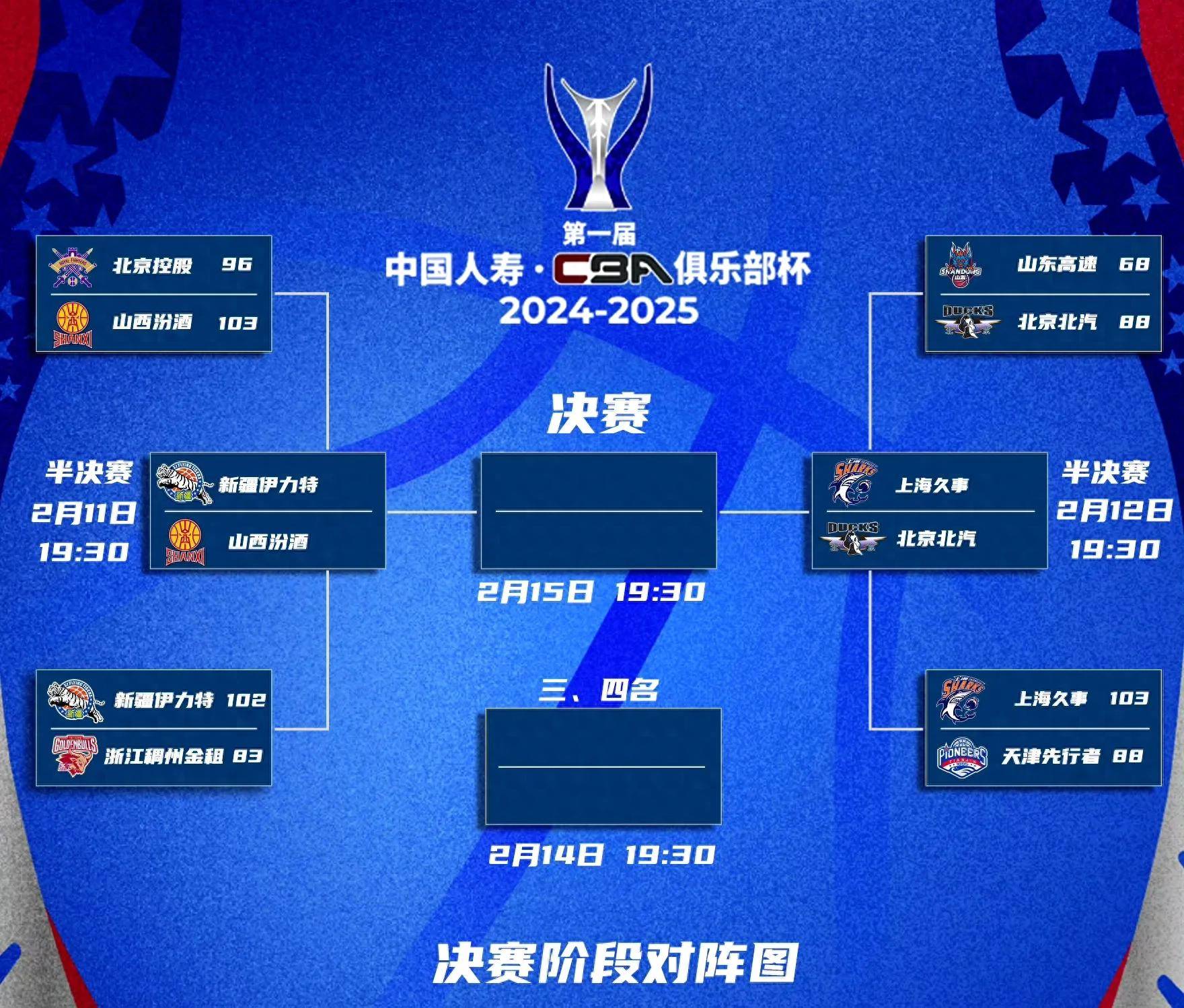 冲刺阶段广州队刷新队史纪录——CBA季后赛节点到来，管理层满意，训练强度明显提升的简单介绍-开云彩票